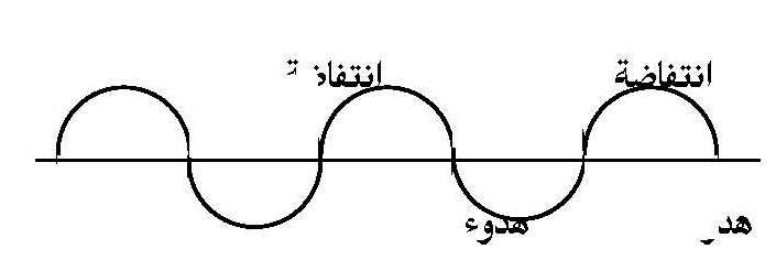 CRASC Insaniyat -  دفاتر إنسانيات