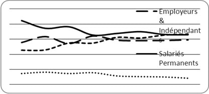CRASC Insaniyat - دفاتر إنسانيات