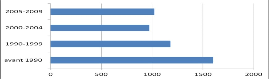 CRASC Insaniyat - دفاتر إنسانيات