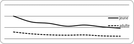 CRASC Insaniyat - دفاتر إنسانيات