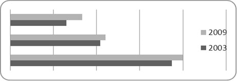 CRASC Insaniyat - دفاتر إنسانيات