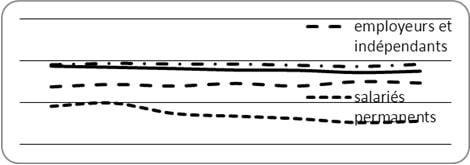 CRASC Insaniyat - دفاتر إنسانيات