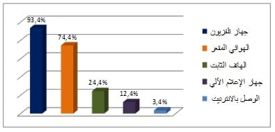 CRASC Insaniyat - دفاتر إنسانيات