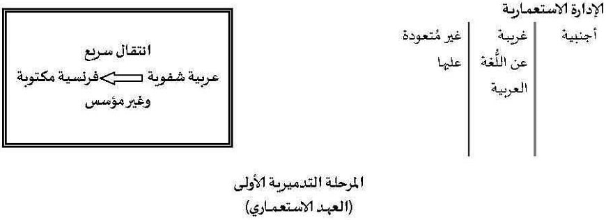الفترة الاستعمارية / بين التهديم وإعادة البناء ! دفاتر إنسانيات