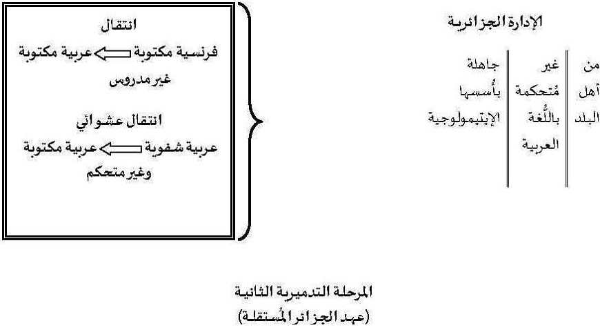 ما بعد الاستقلال / أو مرحلة التعريب غير المدروس للحالة المدنية ! دفاتر إنسانيات